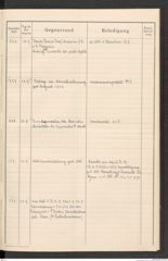 k.k. naturhistorisches Hofmuseum, Protokollbuch Intendanzakten 1916, Seite 63